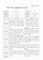 평가제 -1학기 2학기 부모상담일지 만 5세 20명 10페이지