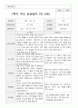 평가제 -1학기 2학기 부모상담일지 만 5세 20명 13페이지