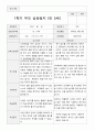평가제 -1학기 2학기 부모상담일지 만 5세 20명 14페이지