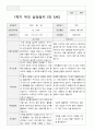 평가제 -1학기 2학기 부모상담일지 만 5세 20명 16페이지