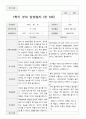평가제 -1학기 2학기 부모상담일지 만 5세 20명 19페이지