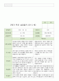 평가제 -1학기 2학기 부모상담일지 만 5세 20명 21페이지