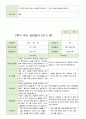 평가제 -1학기 2학기 부모상담일지 만 5세 20명 22페이지