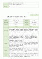 평가제 -1학기 2학기 부모상담일지 만 5세 20명 24페이지