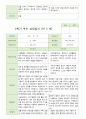 평가제 -1학기 2학기 부모상담일지 만 5세 20명 27페이지