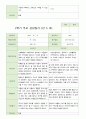 평가제 -1학기 2학기 부모상담일지 만 5세 20명 28페이지