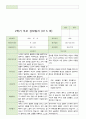 평가제 -1학기 2학기 부모상담일지 만 5세 20명 29페이지