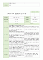 평가제 -1학기 2학기 부모상담일지 만 5세 20명 30페이지