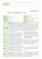 평가제 -1학기 2학기 부모상담일지 만 5세 20명 31페이지
