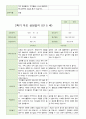 평가제 -1학기 2학기 부모상담일지 만 5세 20명 32페이지