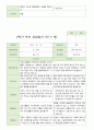평가제 -1학기 2학기 부모상담일지 만 5세 20명 33페이지