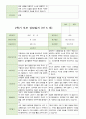 평가제 -1학기 2학기 부모상담일지 만 5세 20명 34페이지