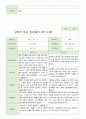평가제 -1학기 2학기 부모상담일지 만 5세 20명 37페이지