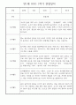 만1세반 1년 놀이일상 관찰일지 4페이지