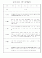 만1세반 1년 놀이일상 관찰일지 5페이지