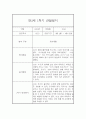 유아 관찰일지기록 만3세 15명 1학기 3월-8월 8페이지