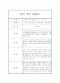 유아 관찰일지기록 만3세 15명 1학기 3월-8월 17페이지
