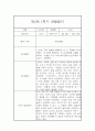 유아 관찰일지기록 만3세 15명 1학기 3월-8월 20페이지
