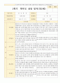 평가제 1학기 2학기 부모상담일지 만 2세 11명 3페이지