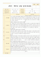 평가제 1학기 2학기 부모상담일지 만 2세 11명 5페이지