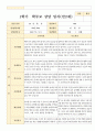 평가제 1학기 2학기 부모상담일지 만 2세 11명 6페이지