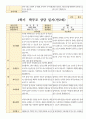 평가제 1학기 2학기 부모상담일지 만 2세 11명 7페이지