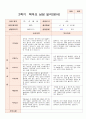 평가제- 1학기 2학기 부모상담일지 만1세 9명 11페이지