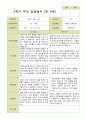 평가제 -만 4세 25명 부모상담일지 2학기 1페이지