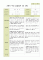 평가제 -만 4세 25명 부모상담일지 2학기 21페이지