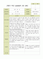 평가제 -만 5세 25명 부모상담일지 2학기 5페이지