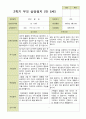 평가제 -만 5세 25명 부모상담일지 2학기 14페이지