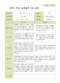 평가제 -만 5세 25명 부모상담일지 2학기 24페이지