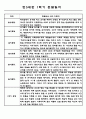 만5세 1년 놀이일상 관찰일지 / 총평 5페이지