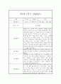 만2세 1년 관찰일지 20명 80Page (만2세 영아관찰기록, 영아관찰일지,20명 80Page 입니다) 9페이지