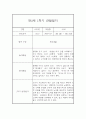 만2세 1년 관찰일지 20명 80Page (만2세 영아관찰기록, 영아관찰일지,20명 80Page 입니다) 18페이지