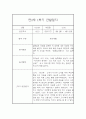 만2세 1년 관찰일지 20명 80Page (만2세 영아관찰기록, 영아관찰일지,20명 80Page 입니다) 32페이지