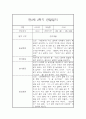 만2세 1년 관찰일지 20명 80Page (만2세 영아관찰기록, 영아관찰일지,20명 80Page 입니다) 41페이지