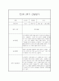 만2세 1년 관찰일지 20명 80Page (만2세 영아관찰기록, 영아관찰일지,20명 80Page 입니다) 52페이지