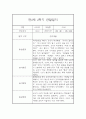 만2세 1년 관찰일지 20명 80Page (만2세 영아관찰기록, 영아관찰일지,20명 80Page 입니다) 57페이지