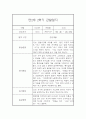 만2세 1년 관찰일지 20명 80Page (만2세 영아관찰기록, 영아관찰일지,20명 80Page 입니다) 69페이지