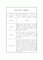 만2세 1년 관찰일지 20명 80Page (만2세 영아관찰기록, 영아관찰일지,20명 80Page 입니다) 80페이지