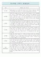 만1세 1학기(상반기) 영아전담 어린이집 관찰일지 / 종합발달평가 (일상,놀이 관찰일지) 3페이지