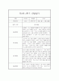 유아 관찰일지기록 만3세 15명 2학기 9월-2월 9페이지