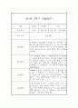 유아 관찰일지기록 만3세 15명 2학기 9월-2월 13페이지