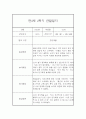 유아 관찰일지기록 만3세 15명 2학기 9월-2월 17페이지