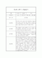 유아 관찰일지기록 만3세 15명 2학기 9월-2월 19페이지