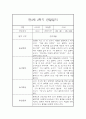 유아 관찰일지기록 만3세 15명 2학기 9월-2월 29페이지