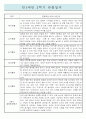 만1세 2학기(하반기) 영아전담 어린이집 관찰일지 / 종합발달평가 (일상,놀이 관찰일지) 5페이지
