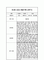 만4세 1년 관찰일지 모음 (3월~2월) 14페이지