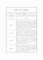 만0세 1학기 일상놀이영역 관찰일지 20명 (종합발달평가 첨부) 1페이지